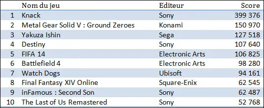 most sold games ps4