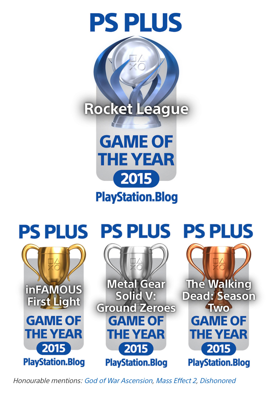 PlayStation-Blog-2015-Winners-Best-Free-PS-Plus-Game